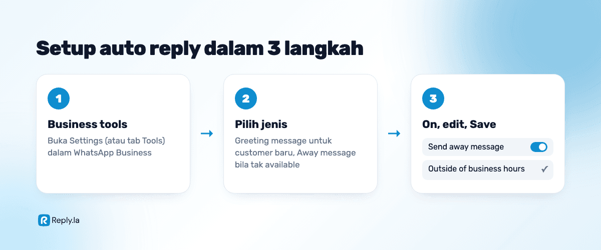 Cara setup auto reply dalam WhatsApp Business