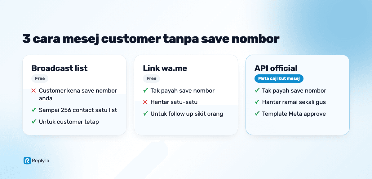 3 cara hantar mesej WhatsApp tanpa save nombor