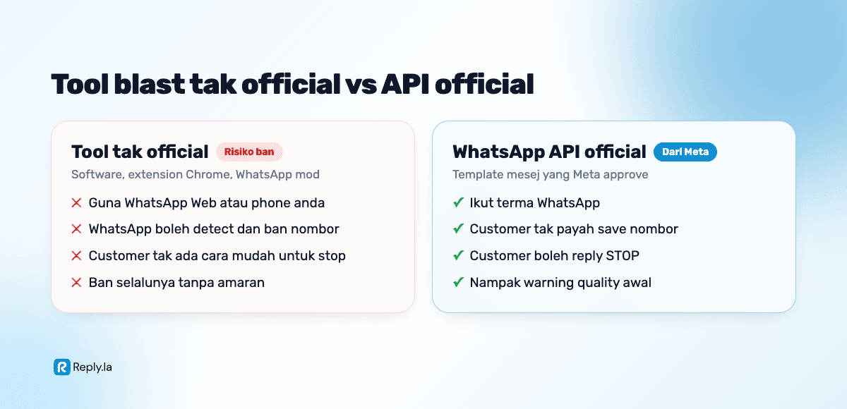 Tool blast tak official vs WhatsApp API official