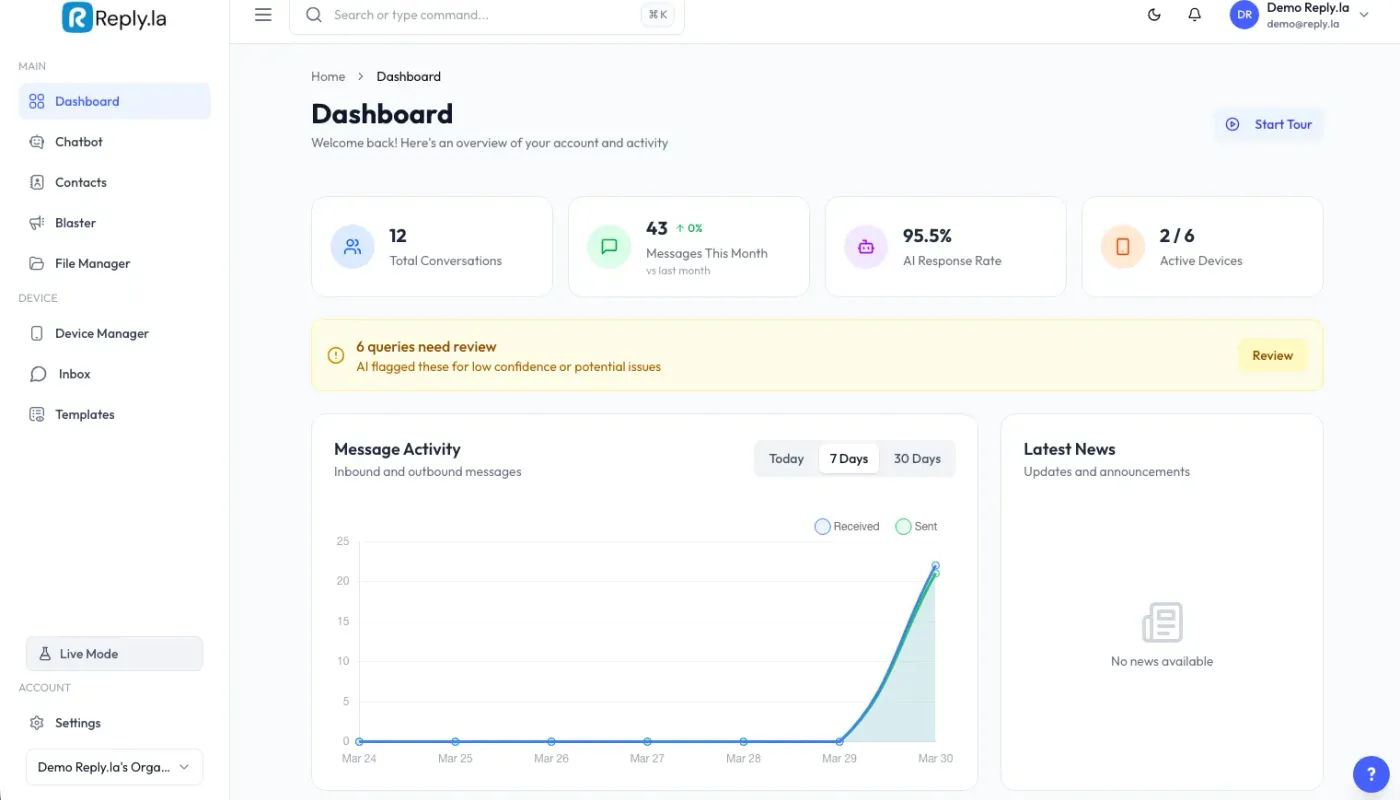 Reply.la Overview Dashboard Utama — WhatsApp AI screenshot